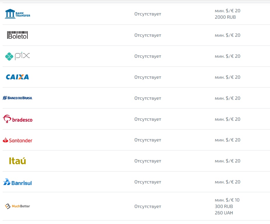 Платежные системы